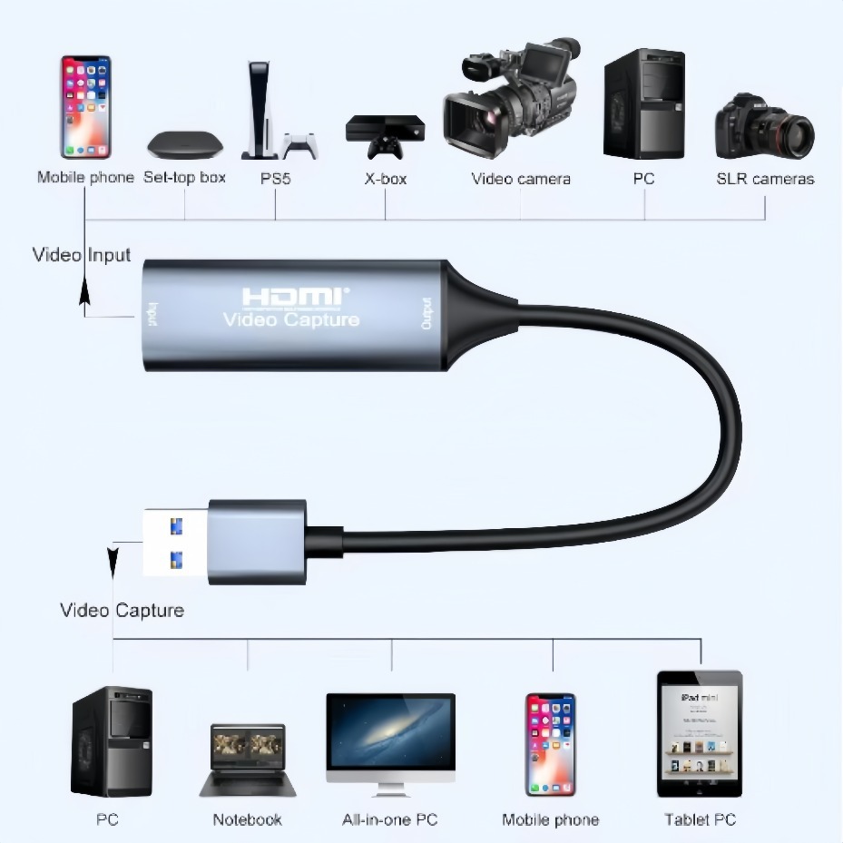 USB-C 2.0/3.0 HDMI-Videoaufnah – Gaming Console And Pc Bewertung und Preis